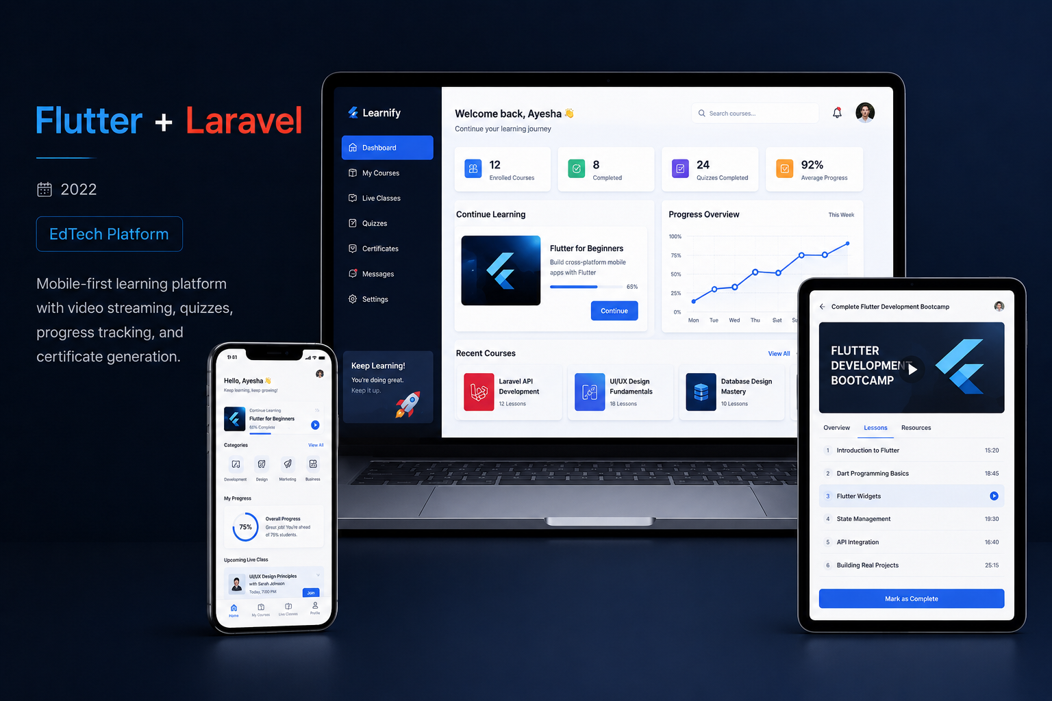 Saas dashboard figma