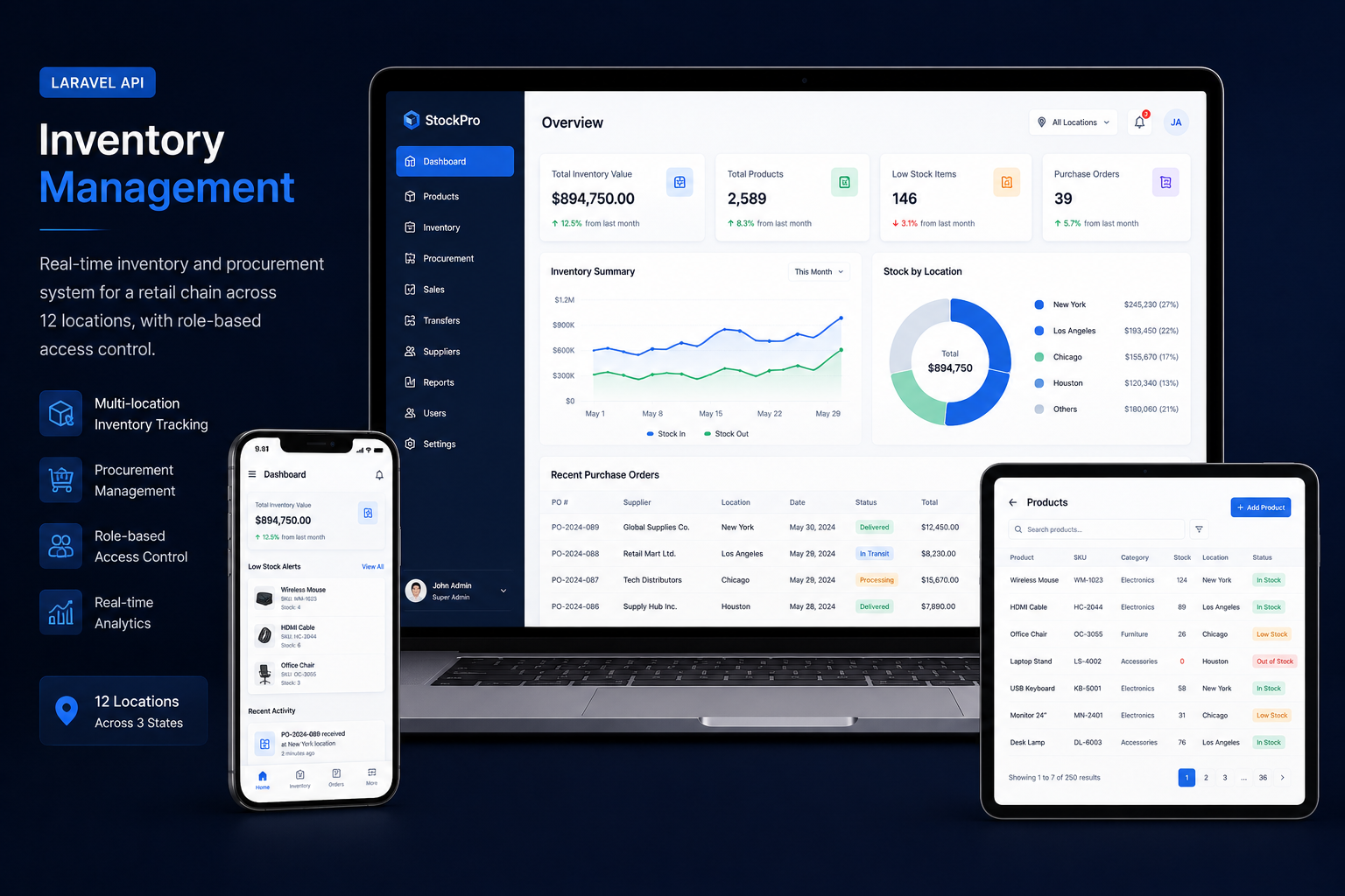 Saas dashboard figma